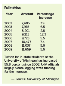 university of michigan ann arbor out of state tuition